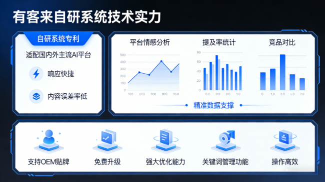 张家界星际AI-GEO对比同行有什么优势？正规AI优化服务商差异化对比